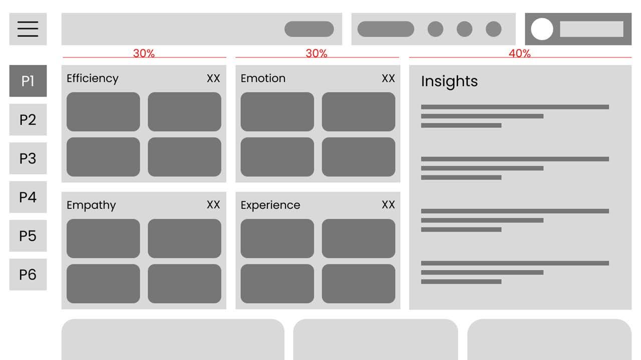 Wireframe blueprint of the four-lens dashboard layout