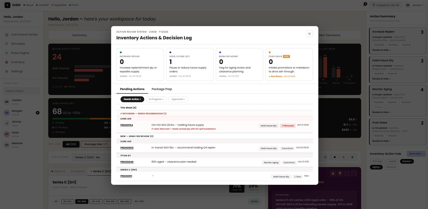 Product screenshot of inventory actions and decision log