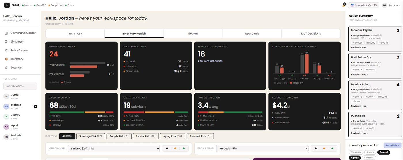 Product screenshot of Command Center inventory health KPI tiles