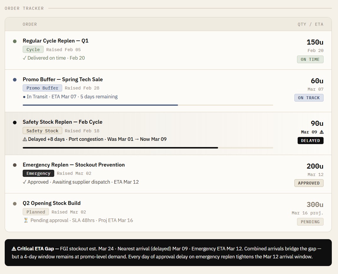 Product screenshot of order tracker list