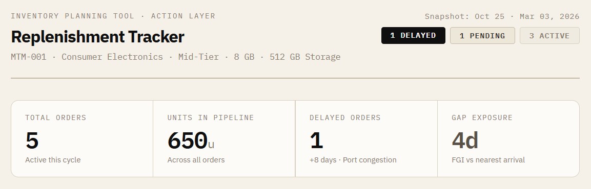 Product screenshot of replenishment tracker