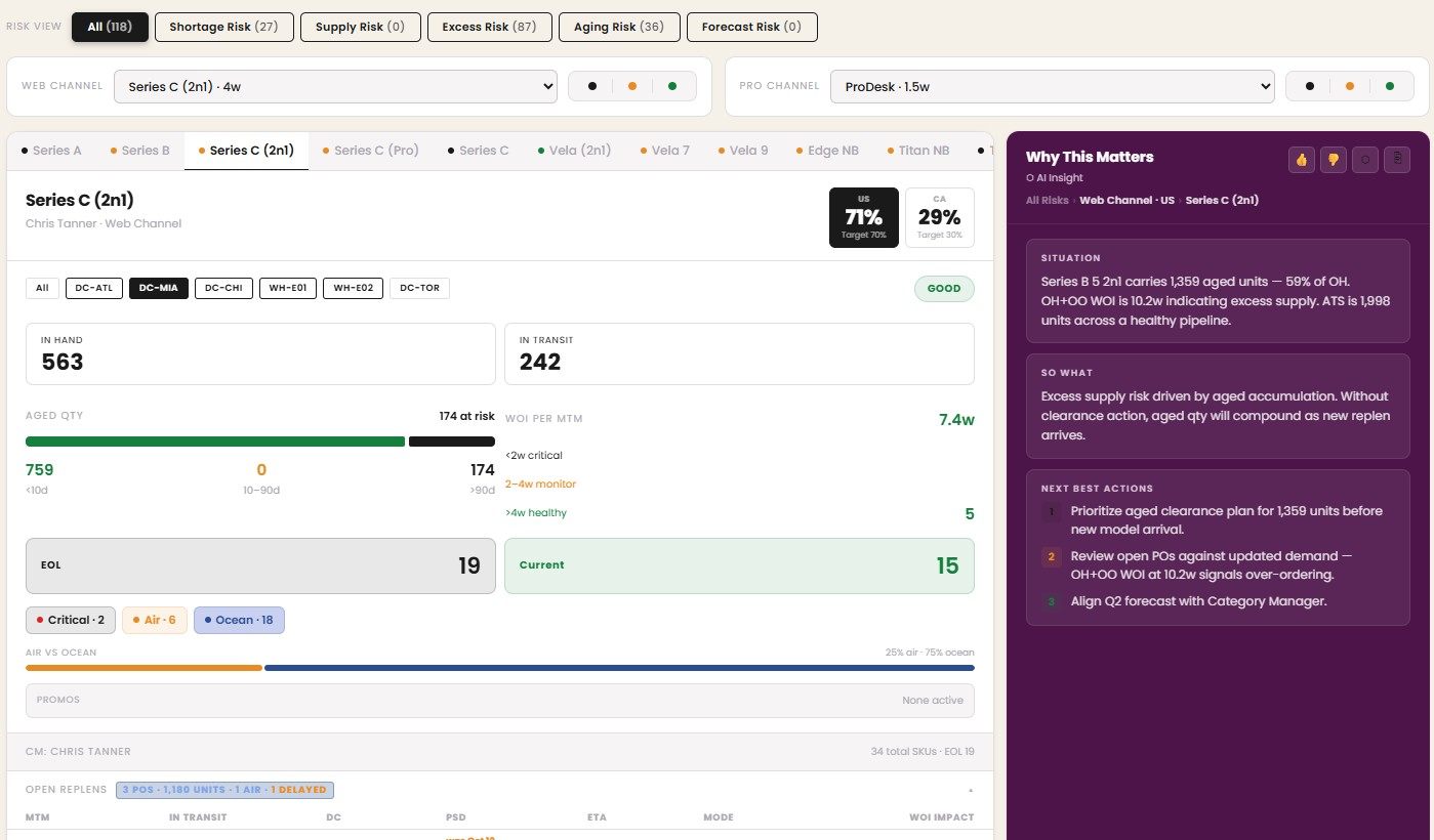 Product screenshot of SKU family detail panel with AI insight callout