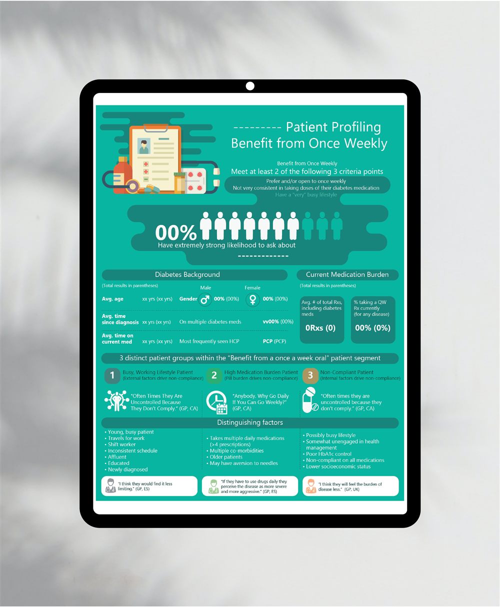 Patient profiling infographic