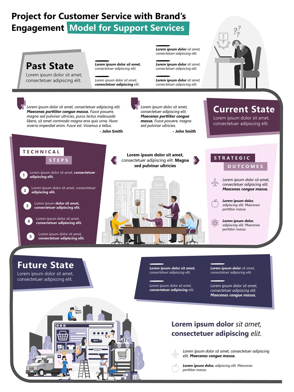 Customer service engagement model slide
